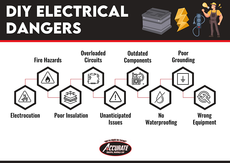 DIY electrical dangers