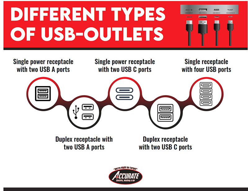 usb-outlets types