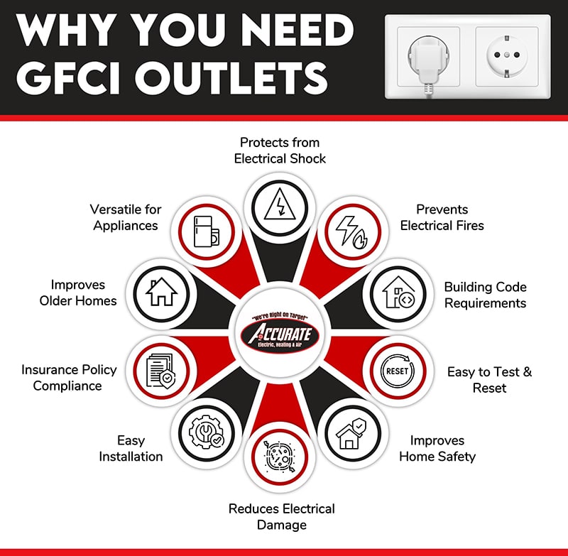 why need gfci